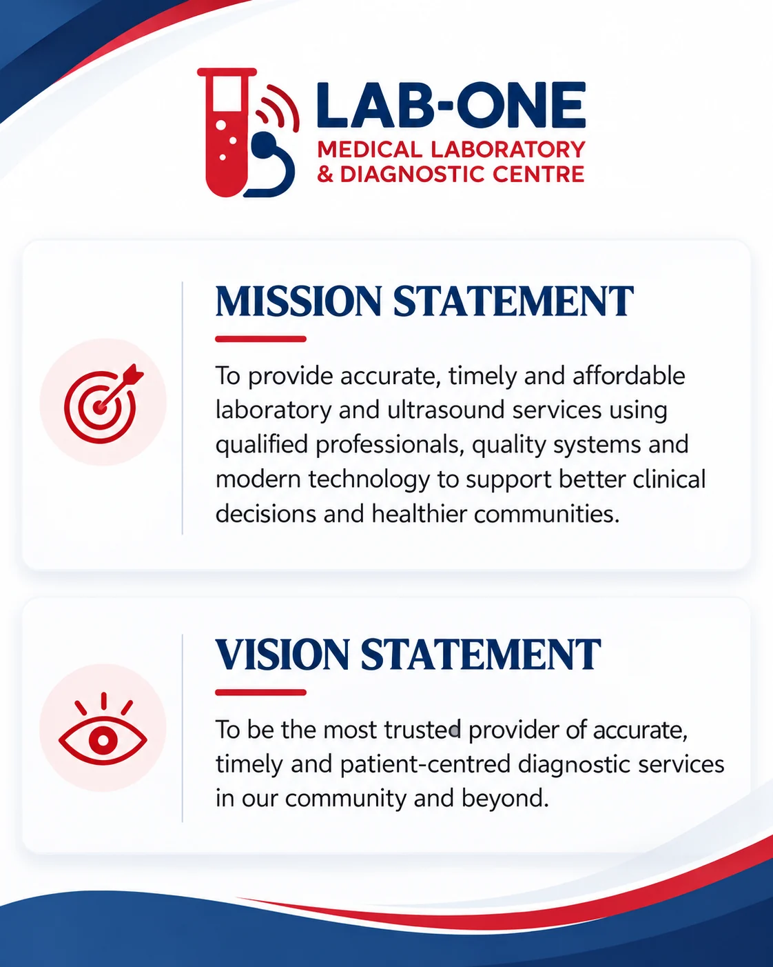 LAB-ONE mission and vision statement